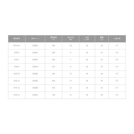 (LINEクーポン有)トップ工業 TOP工業 EHS814HS 電ドル用ショートソケットEHS−814HS 電動ドリル用 ソケットビット 作業工具 先端工具 194-9042 1S