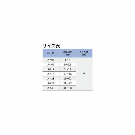(LINEクーポン有)若井産業 WAKAI BA412T 【2個入】 ボードアンカー 角ボックス 200入