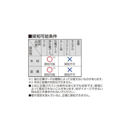 �����¬�� 79154 ���ϥ��󥵡� Basic�� ����������õ��