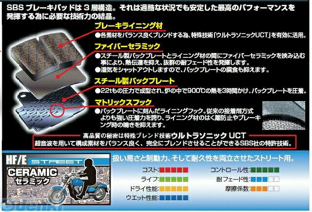 (LINEクーポン有)キタコ KITACO 777-0208000 SBSブレーキパッド E208 7770208000 ストリートブレーキパッド エスビーエス