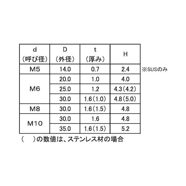 【個人宅配送不可】【個数：300個】SUNCO 4942131119021 【300個入】 直送 代引不可・他メーカー同梱不可 SUSシボリW H4．8 8X30X1．5