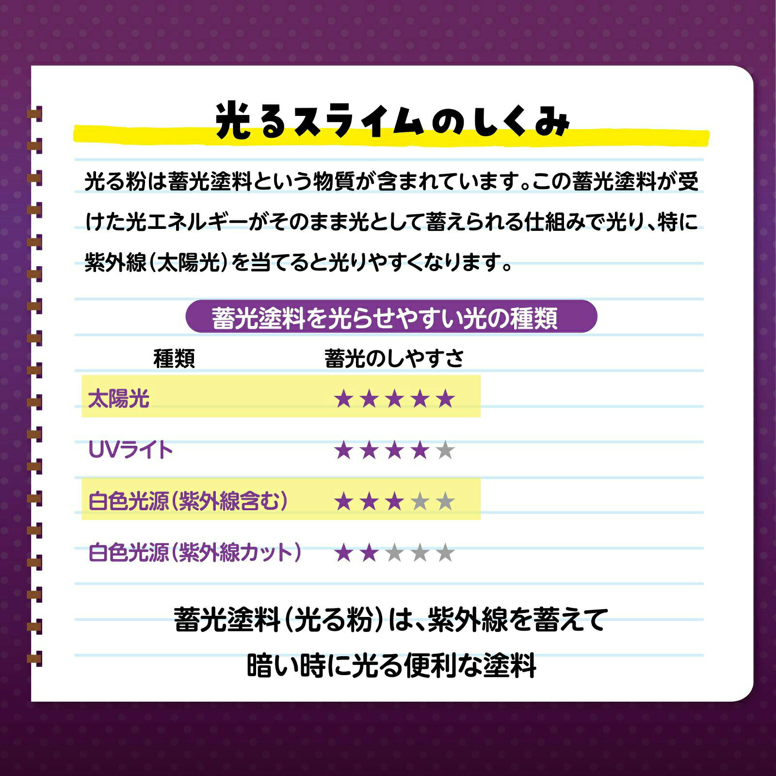 文具のブングットのアーテック ArTec 055982 光るふうせんスライムをつくろう｜アングル3