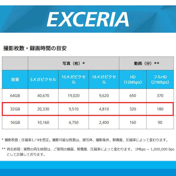 オーム電機 KCB-MC032GA キオクシア microSDHC 32GB KCBMC032GA