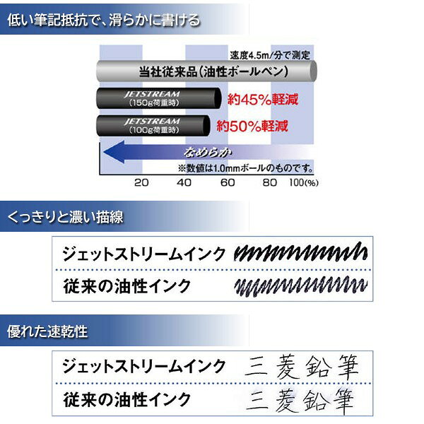 三菱鉛筆 SXN-150-05.24 ジェットストリーム0．5mm 黒【1本】 SXN15005.24【L2D】 bungoot-10125838 文具のブングット サンプル画像3