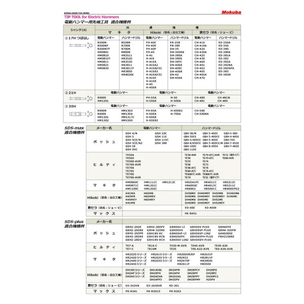 (LINEクーポン有)モクバ印 252450 B−15 電動ハンマー用スコップ 21H×130×450