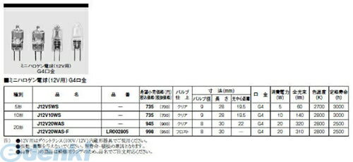 パナソニック電工 ミニハロゲン電球 J12V20WAS※商品の機能・詳細につきましてはパナソニック電工のホームページか下記までお願いいたします【パナソニックお客様ご相談センター】フリーダイヤル　0120-878-365　