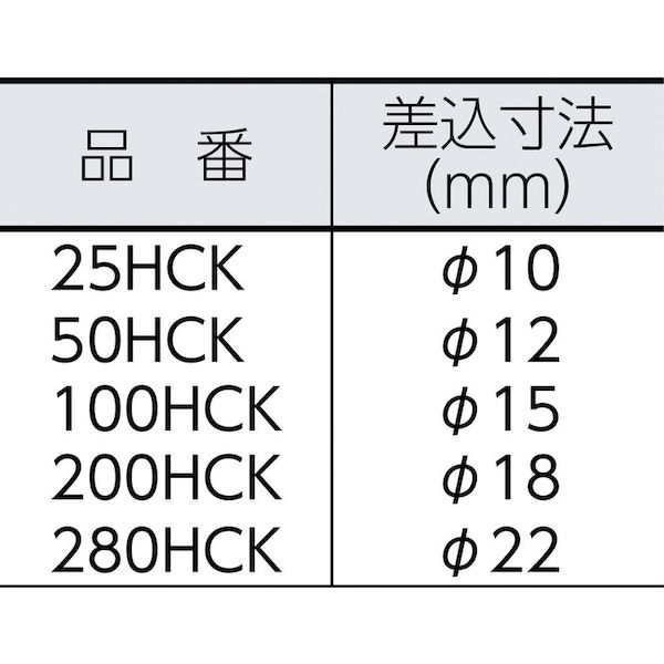 【あす楽対応】「直送」中村製作所 25HCK2.5 HCKヘキサゴンヘッド 25HCK2．5 tr-2921961 NAKAMURA NAKAMURAMFG KANON 2