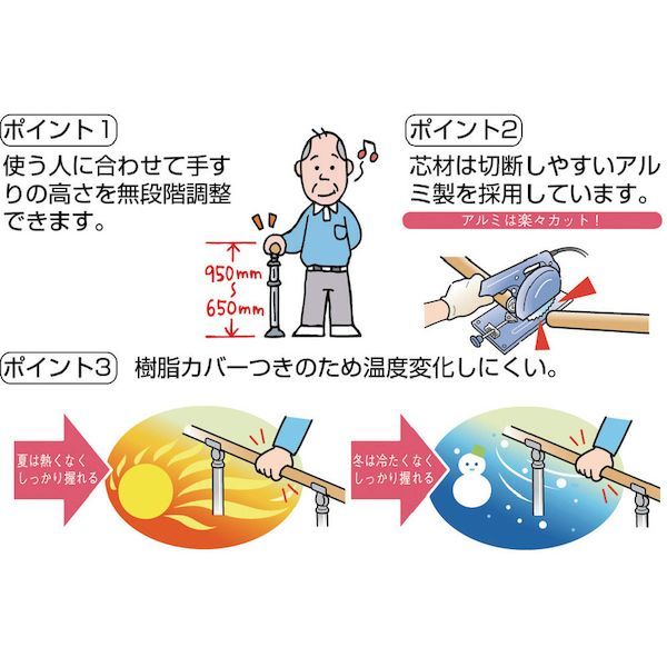 【あす楽対応】「直送」アロン 535993 安寿アプローチ用手すり　エンド支柱ブラケットR 2