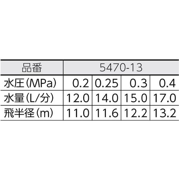 (LINEクーポン有)【即納在庫品】「直送」カクダイ 546015 万能スプリンクラー スプ...
