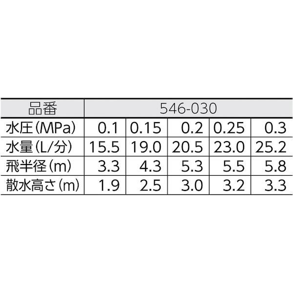 【即納在庫品】「直送」カクダイ 546030 スプリンクラー ノズル口径2．5