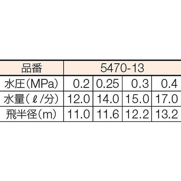 【即納在庫品】「直送」カクダイ 5470-13 スプリンクラー ノズル口径3．9 散水角度...
