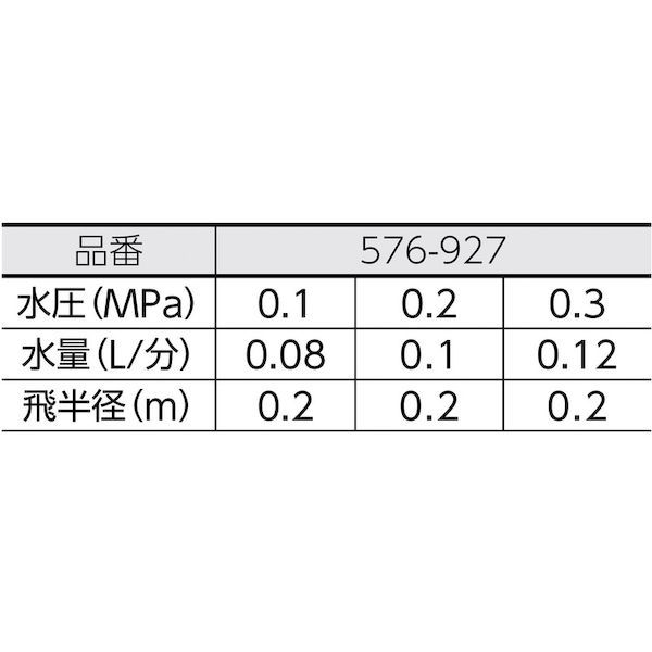 【即納在庫品】「直送」カクダイ 576927 スプリンクラー ミストスプリンクラー