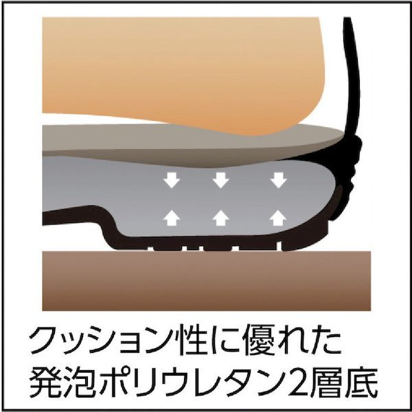 (LINEクーポン有)シモン 7533N-23.5 安全靴 長編上靴 7533黒 23.5cm 7533N23.5 157-8545 SIMON