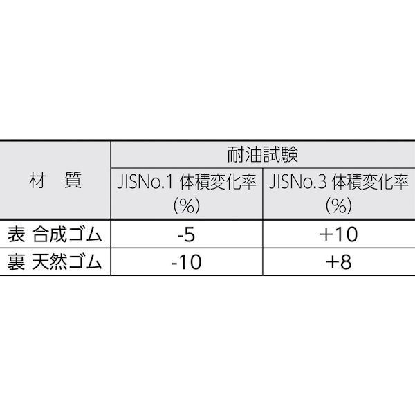 (LINEクーポン有)【個人宅配送不可】トラスコ中山 TRUSCO AEM1200DW 直送 代引不可...