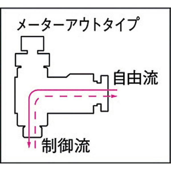 【即納在庫品】「直送」千代田通商 チヨダ C1...の紹介画像3