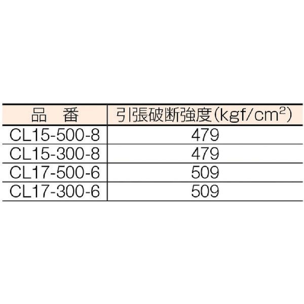 【即納在庫品】「直送」【個数：1個】大化工業 CL17-300-6 タピレンコアレスラップ...