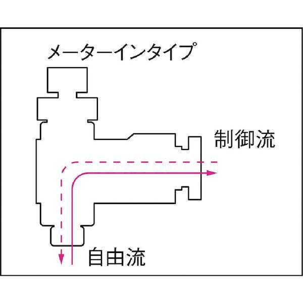 【即納在庫品】「直送」千代田通商 F6R02S...の紹介画像3
