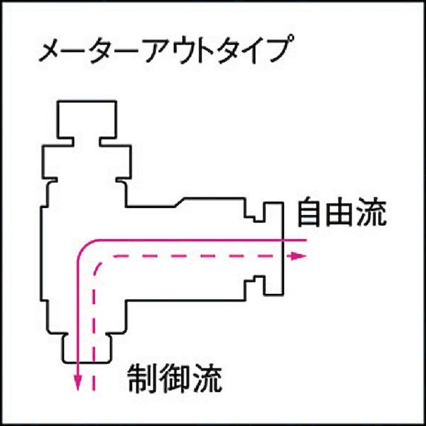 【即納在庫品】「直送」千代田通商 FB10R-...の紹介画像3