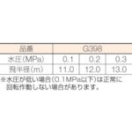 【即納在庫品】「直送」タカギ takagi G398 メタルパルススプリンクラー3／4パート...