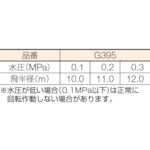 【即納在庫品】「直送」タカギ takagi G395 メタルパルススプリンクラー1／2フルG395