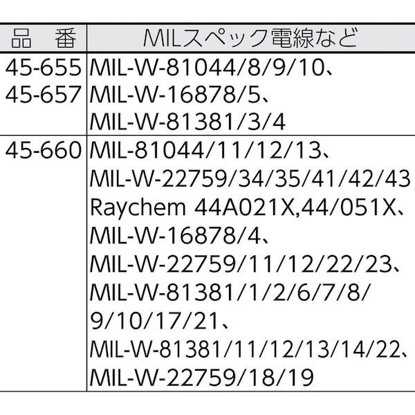 【即納在庫品】「直送」東京アイデアル 株 LB916 カスタムライトストリッパー 替刃 45‐656用