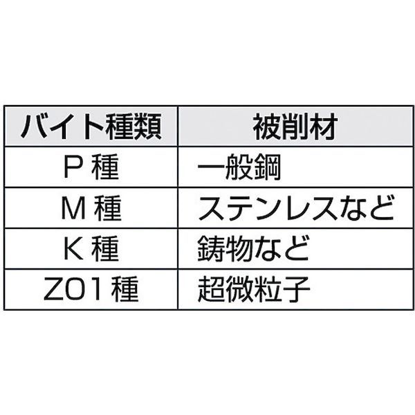 【即納在庫品】「直送」三和 SPB12TR K10 自動盤用バイト JIS12形 12×12×150 K10 K...