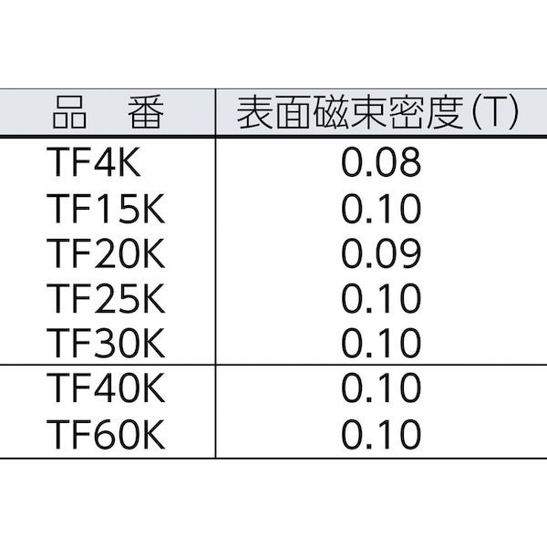 文具のブングットの【即納在庫品】「直送」トラスコ中山 TRUSCO TF40K1P フェライト磁石 角形 40mmX12mmX6mm 1個入｜アングル2