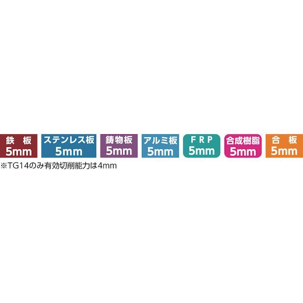 【即納在庫品】「直送」大見工業 OMI TG68 大見 超硬ステンレスホールカッター 68mm TG-68 104-9372 tr-1049372 4993452030687 1078