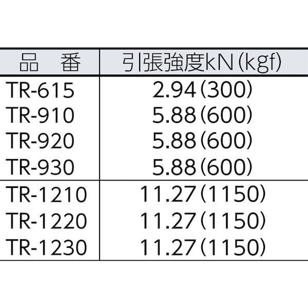 【あす楽対応】「直送」トラスコ中山 TRUSCO TR-1220 ビニロントラックロープ 3つ打 線径12mmX長さ20m TR12 TR1220 3
