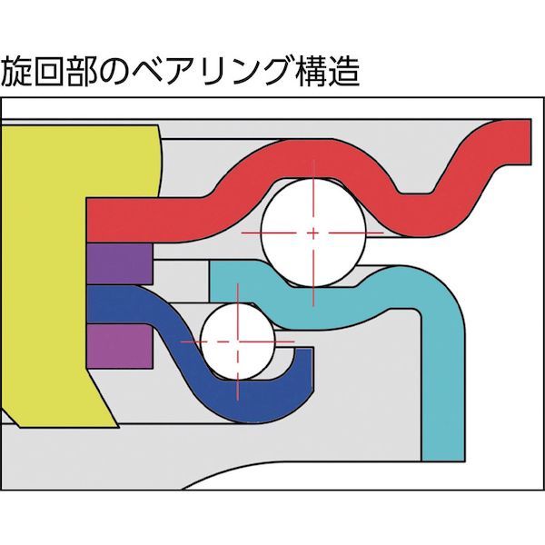 【即納在庫品】「直送」トラスコ中山 TRUSCO TYSNYB50 キャスター TYSシリーズ 自...
