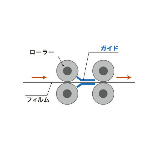 ジャムフリーラミネーター　A3400JF　4本ローラーGLMA3400JF-2W【アコ・ブランズ・ジャパン】
