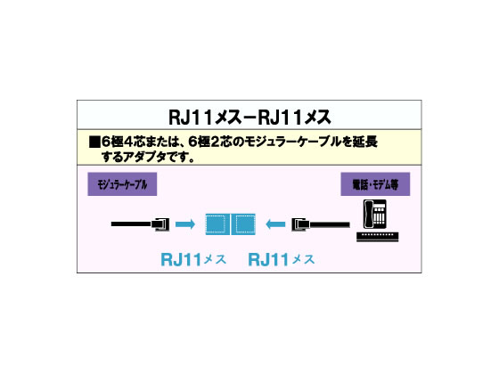 アクロス モジュラー延長アダプタ(F1:F1)...の紹介画像2