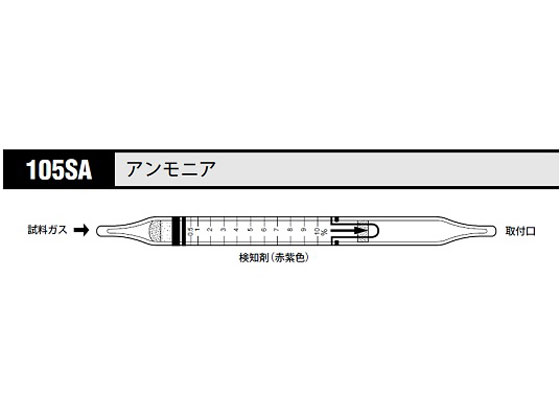 乐天商城 - 【お取り寄せ】北川式・光明理化 ガス検知管 アンモニア 105SA