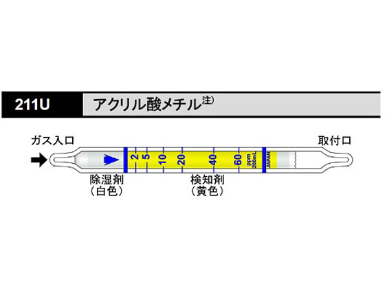 【お取り寄せ】北川式・光明理化 ガス検知管 アクリル酸メチル 211U