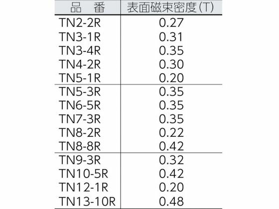 【お取り寄せ】TRUSCO ネオジム磁石 丸形 外径2mm×厚み3mm 1個入 TN2-3 2