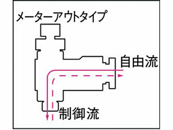 【お取り寄せ】チヨダ ミニスピードコントローラ...の紹介画像3