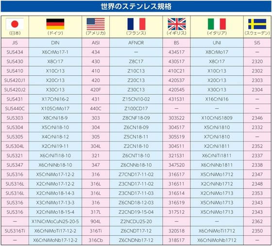 �ڤ����󤻡ۥ����� 120x300mm ���������� ���ƥ�쥹�� EA997MG-11