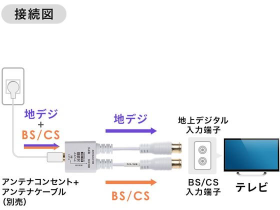 �ڤ����󤻡ۥ���掠�ץ饤 ����ƥ�ʬ�ȴ� ���ϥ����֥� 0.2m KM-AT27W-02W