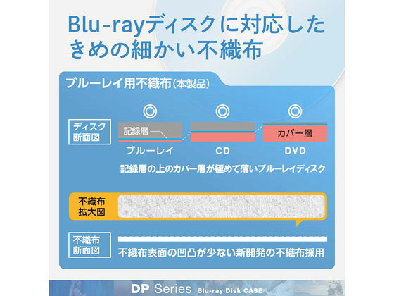 �ڤ����󤻡ۥ��쥳�� Blu-ray��DVD��CD�ѥ�����Ǽ���եȥ����� CCD-DP2B10WH