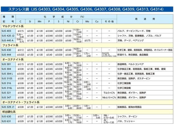 �ڤ����󤻡ۥ����� 150��300��0.1mm ���ƥ�쥹�� EA441WA-21