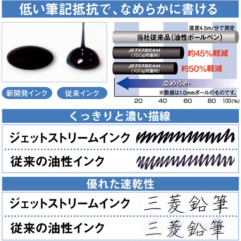 三菱鉛筆 ジェットストリーム プライム 替芯 0.5mm 0.7mm SXR-200-05 SXR-200-07 黒 赤 青 替え芯 リフィル RRIME【ネコポスも対応】 2