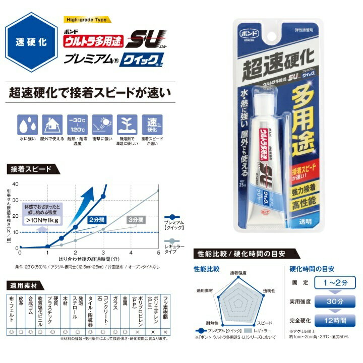 【まとめ買い 5個セット】 コニシ ボンド ウルトラ多用途 SU プレミアムクイック 速硬化 クリヤータイプ 10ml プラパック入り ＃05801