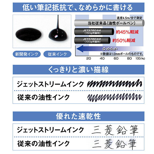 Photo de JETSTREAM Multifunction Pen 4&1 (Lite touch ink with)
