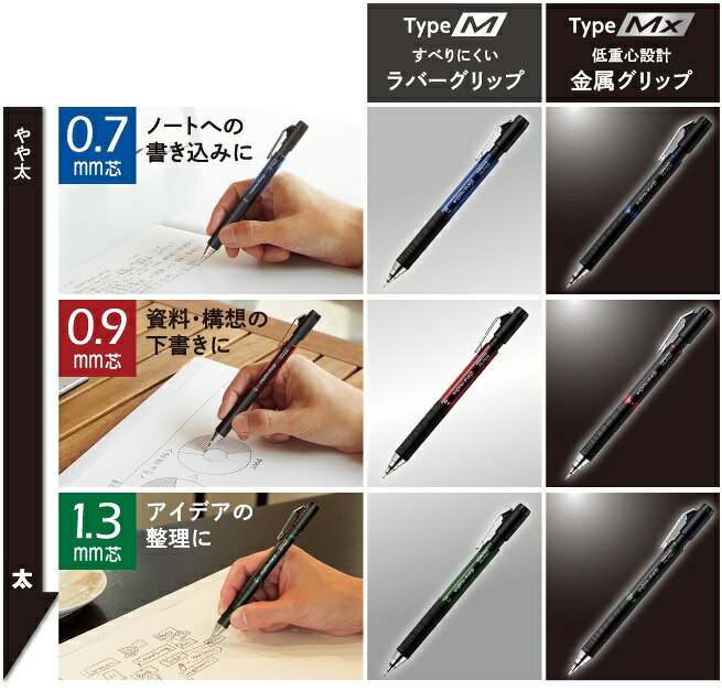 コクヨ　鉛筆シャープ　TypeM　0.7mm　本体色/青　PS-P402B-1P — vista 3