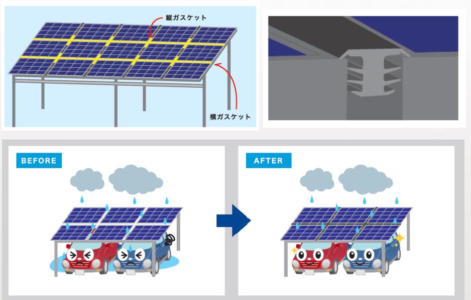 パネルの止水性・防振・施工性を目的としてガスケットを使用 パネル・サッシの形状・使用環境に合わせて、ガスケットの形状・材料の選定が可能 太陽光の発電力を維持しながら、雨の日の水漏れに悩むこともなくなり ※最低10M以上注文パネルの止水性・防振・施工性を目的としてガスケットを使用 パネル・サッシの形状・使用環境に合わせて、ガスケットの形状・材料の選定が可能 ※最低10M以上注文