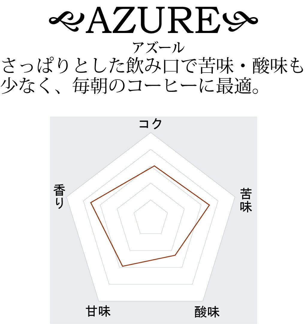 お得！ドリップコーヒー22杯分エコパック｛アズールブレンド｝ドリップコーヒーの家庭用簡易包装パックおしゃれな包装でプチギフトにも！コーヒー好きも納得のドリップパックコーヒー食後の一杯におすすめ！自家焙煎専門店の味を！