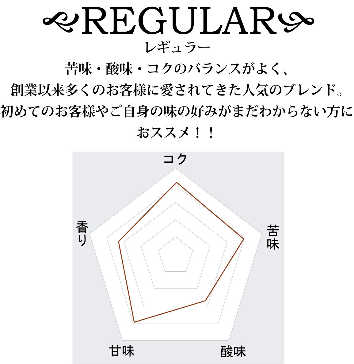 お得！ドリップコーヒー22杯分エコパック｛レギュラーブレンド｝ドリップコーヒーの家庭用簡易包装パックおしゃれな包装でプチギフトにも！コーヒー好きも納得のドリップパックコーヒー食後の一杯におすすめ！自家焙煎専門店の味を！