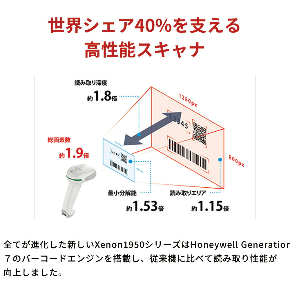 【送料無料】 Xenon XP 1950g USB バーコードリーダー バーコード QRコード 2D 2次元 業界標準機 HONEYWELL Honeywell ハネウェル Generation7 QRコードリーダー 一次元コード 二次元コード ハンディスキャナー スキャナー 有線
