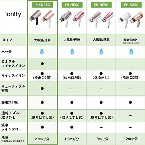 パナソニック ドライヤー イオニティ 速乾 大風量 ピンクゴールド調 EH-NE7G-PN