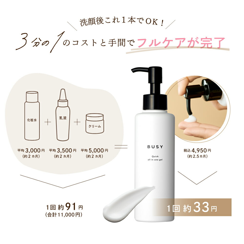 1本で潤う！オールインワンジェル　150g【LDK1位&ベストバイW受賞】 エアレス容器 /セラミド/ナイアシンアミド /ツボクサ /CICA /エアレス /ポンプ /時短 /スキンケア/保湿 /クリーム /朝晩兼用 /メンズ /レディース - Image 3